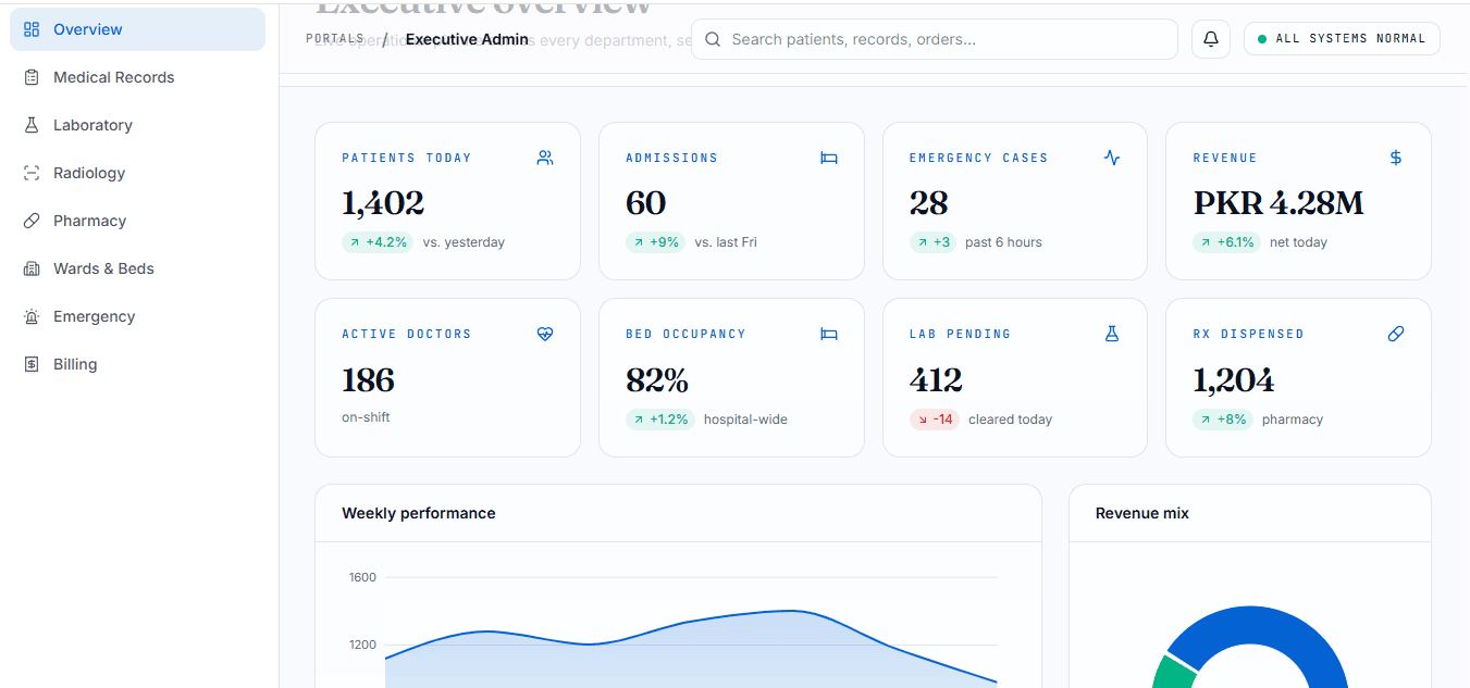 Hospital Management System
