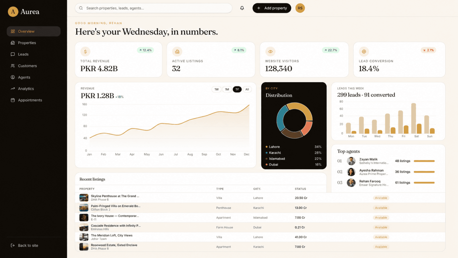 Real Estate Management System